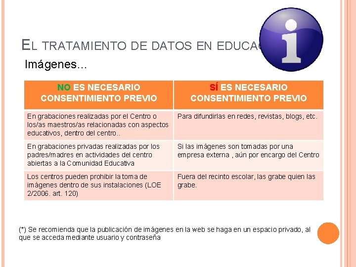 EL TRATAMIENTO DE DATOS EN EDUCACIÓN Imágenes… NO ES NECESARIO CONSENTIMIENTO PREVIO SÍ ES