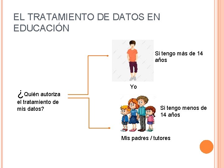 EL TRATAMIENTO DE DATOS EN EDUCACIÓN Si tengo más de 14 años ¿Quién autoriza