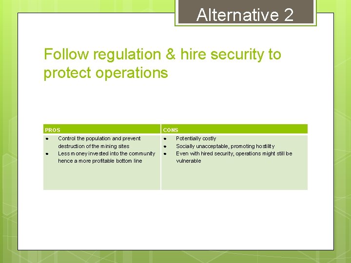 Alternative 2 Follow regulation & hire security to protect operations PROS CONS ● ●