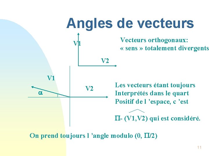 Angles de vecteurs Vecteurs orthogonaux: « sens » totalement divergents V 1 V 2
