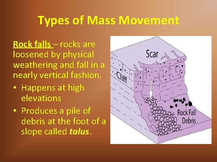 Types of Mass Movement Rock falls – rocks are loosened by physical weathering and