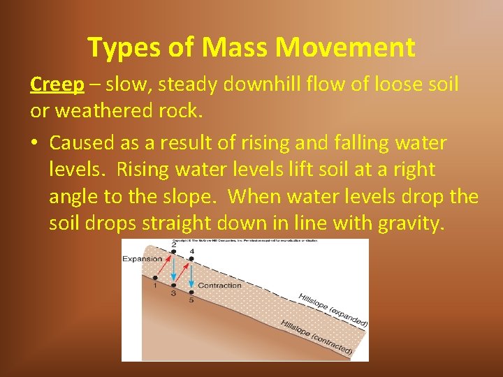 Types of Mass Movement Creep – slow, steady downhill flow of loose soil or