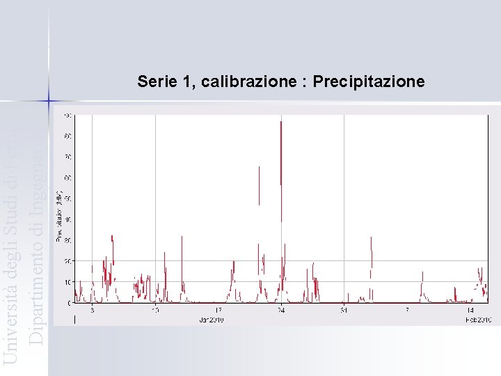 Università degli Studi di Ferrara Dipartimento di Ingegneria Serie 1, calibrazione : Precipitazione 