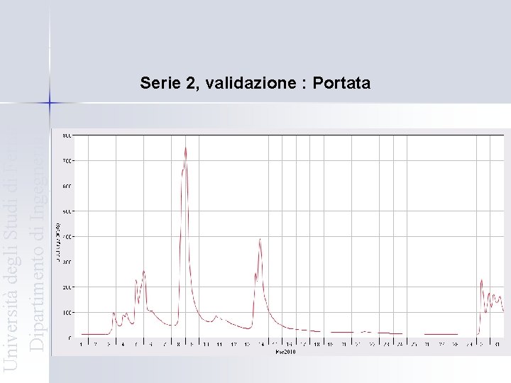 Università degli Studi di Ferrara Dipartimento di Ingegneria Serie 2, validazione : Portata 