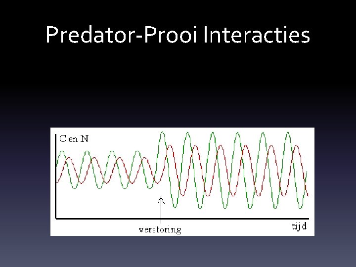 Predator-Prooi Interacties 