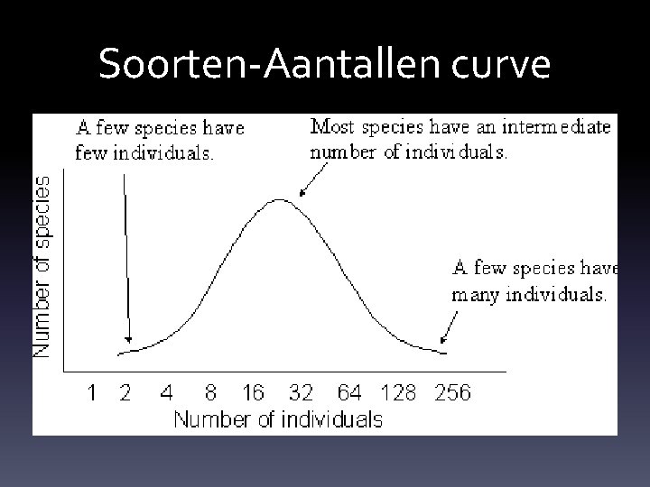 Soorten-Aantallen curve 