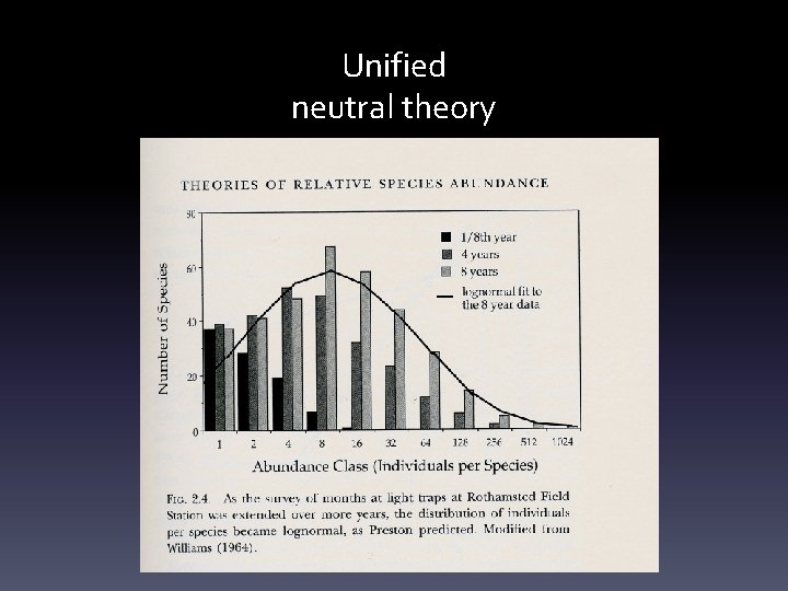 Unified neutral theory 