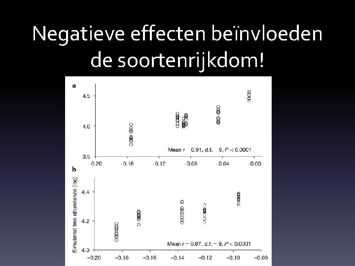 Negatieve effecten beïnvloeden de soortenrijkdom! 