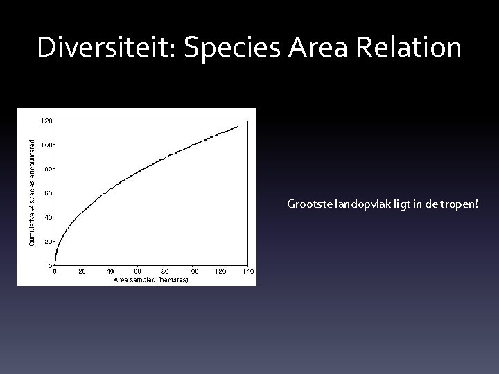 Diversiteit: Species Area Relation Grootste landopvlak ligt in de tropen! 