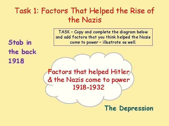 Task 1: Factors That Helped the Rise of the Nazis Stab in the back