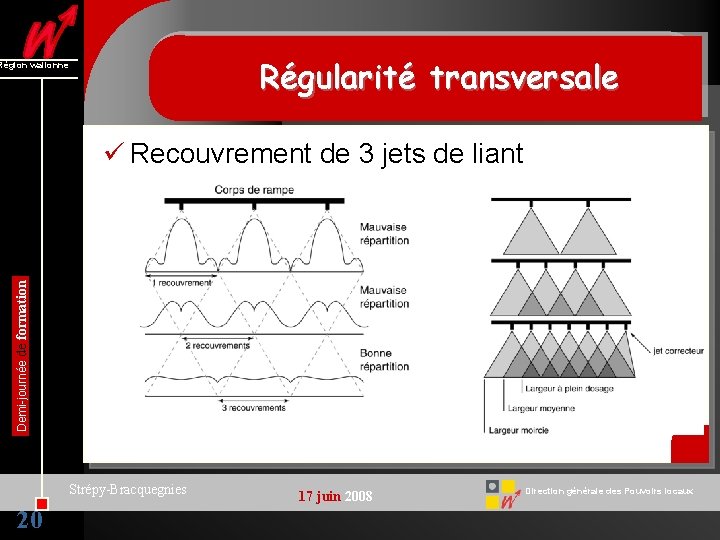 Régularité transversale Région wallonne Demi-journée de formation ü Recouvrement de 3 jets de liant