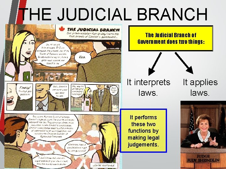THE JUDICIAL BRANCH The Judicial Branch of Government does two things: It interprets laws. THE JUDICIAL BRANCH The Judicial Branch of Government does two things: It interprets laws.