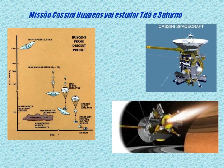 Missão Cassini Huygens vai estudar Titã e Saturno 