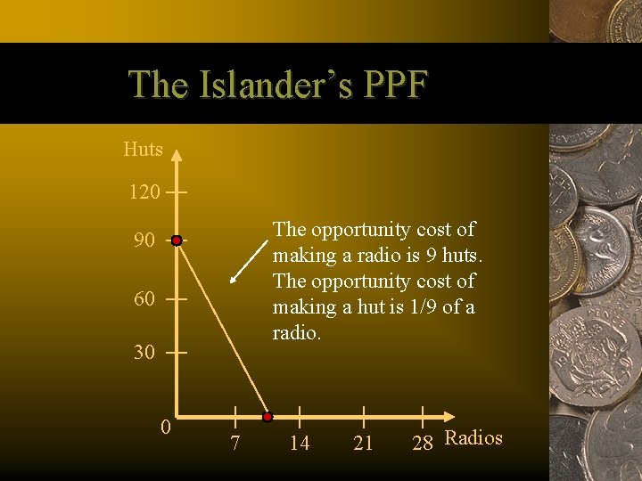 The Islander’s PPF Huts 120 The opportunity cost of making a radio is 9