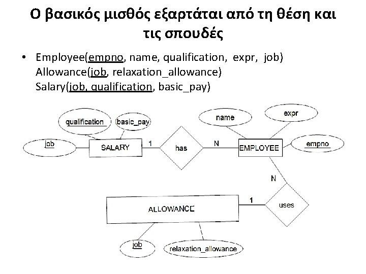 Ο βασικός μισθός εξαρτάται από τη θέση και τις σπουδές • Employee(empno, name, qualification,