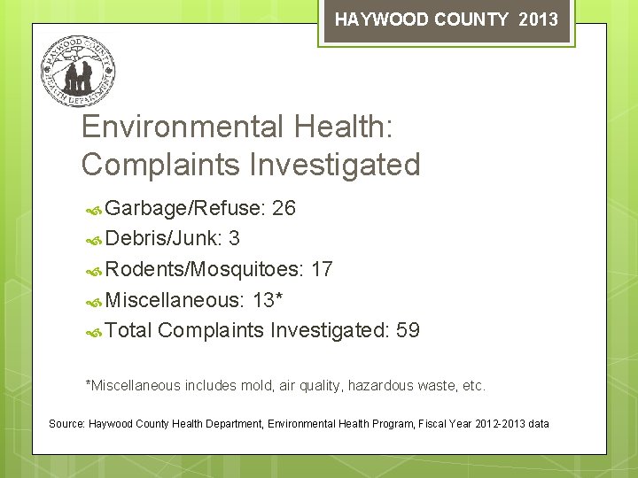 HAYWOOD COUNTY 2013 Environmental Health: Complaints Investigated Garbage/Refuse: 26 Debris/Junk: 3 Rodents/Mosquitoes: 17 Miscellaneous: