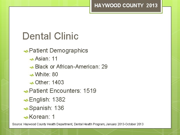 HAYWOOD COUNTY 2013 Dental Clinic Patient Demographics Asian: 11 Black or African-American: 29 White: