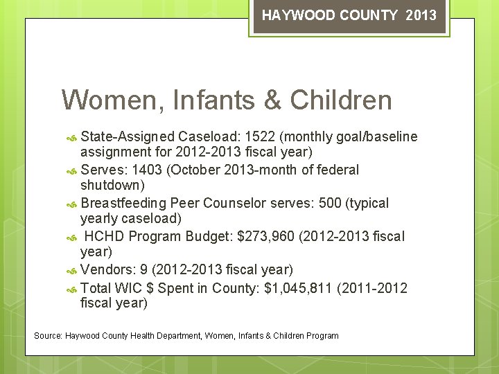 HAYWOOD COUNTY 2013 Women, Infants & Children State-Assigned Caseload: 1522 (monthly goal/baseline assignment for