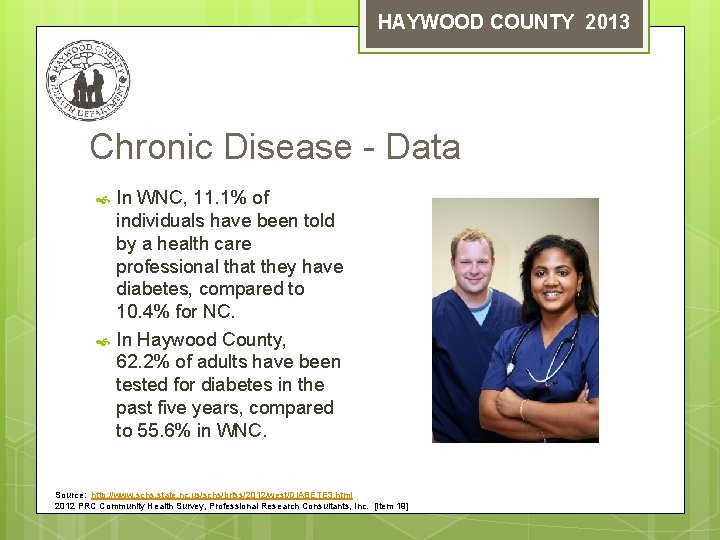 HAYWOOD COUNTY 2013 Chronic Disease - Data In WNC, 11. 1% of individuals have