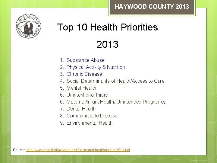 HAYWOOD COUNTY 2013 Top 10 Health Priorities 2013 1. 2. 3. 4. 5. 6.