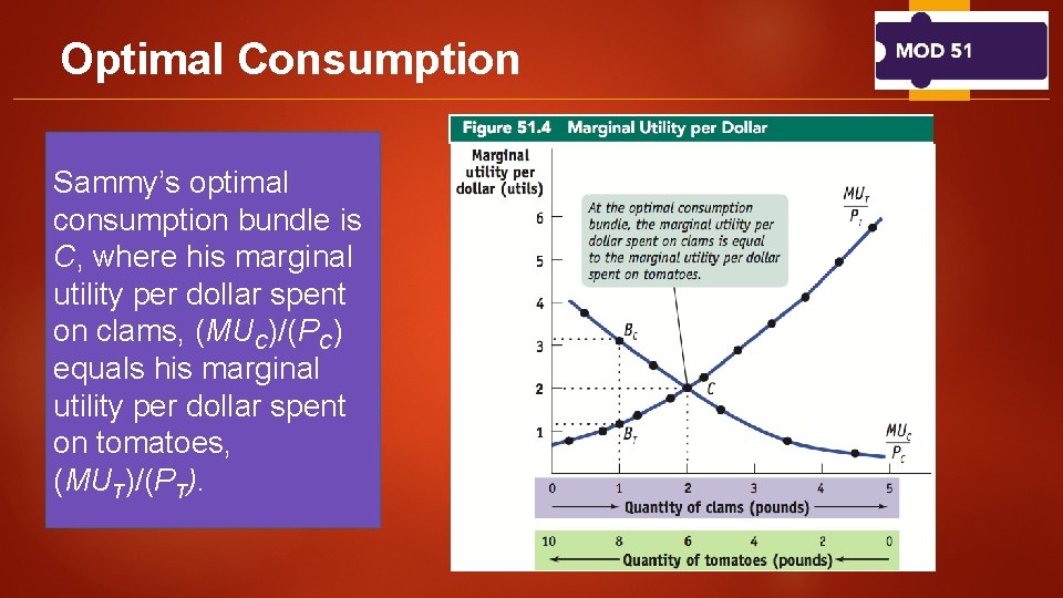 Optimal Consumption Sammy’s optimal consumption bundle is C, where his marginal utility per dollar