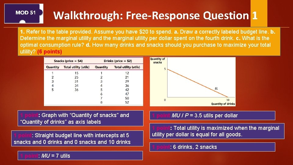 Walkthrough: Free-Response Question 1 1. Refer to the table provided. Assume you have $20