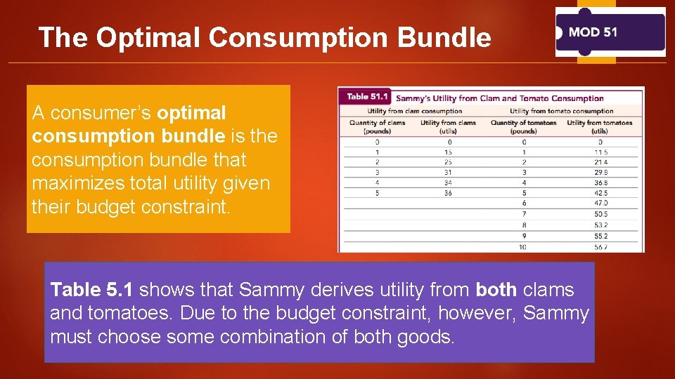 The Optimal Consumption Bundle A consumer’s optimal consumption bundle is the consumption bundle that