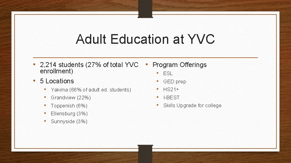 Adult Education at YVC • 2, 214 students (27% of total YVC • Program