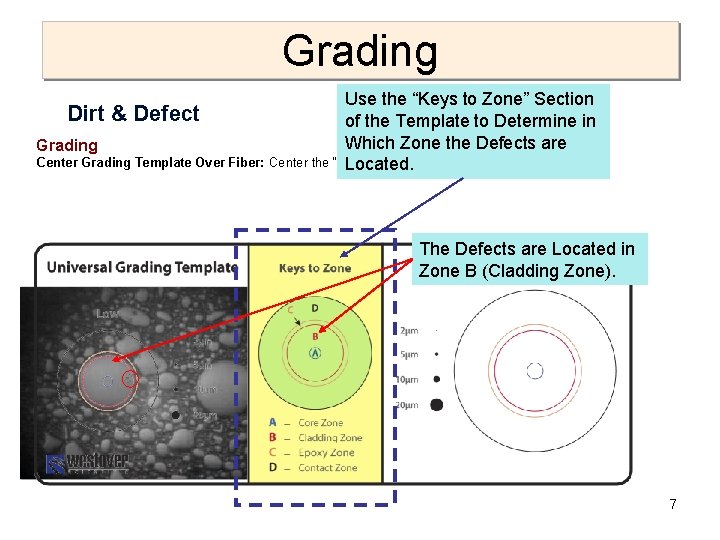 Grading Use the “Keys to Zone” Section Dirt & Defect of the Template to