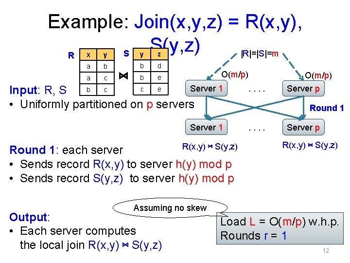 Example: Join(x, y, z) = R(x, y), S(y, z) S |R|=|S|=m R x y Example: Join(x, y, z) = R(x, y), S(y, z) S |R|=|S|=m R x y