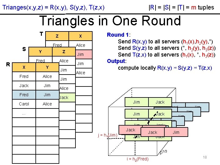 |R| = |S| = |T| = m tuples Trianges(x, y, z) = R(x, y), |R| = |S| = |T| = m tuples Trianges(x, y, z) = R(x, y),