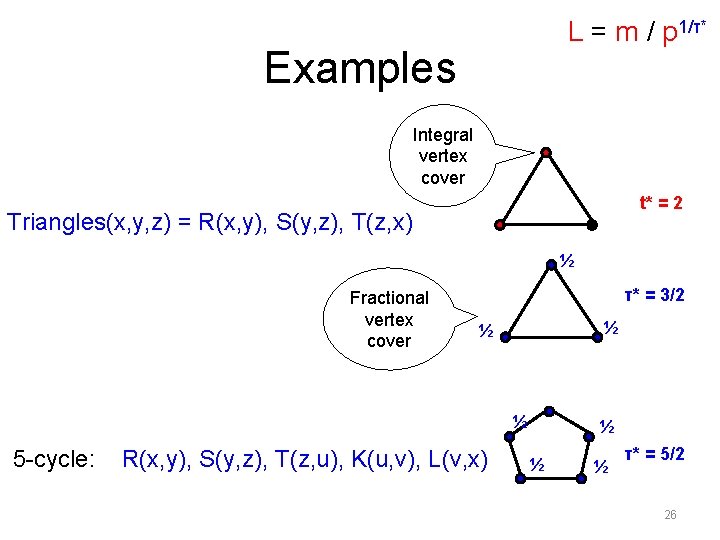 L = m / p 1/τ* Examples Integral vertex cover t* = 2 Triangles(x, L = m / p 1/τ* Examples Integral vertex cover t* = 2 Triangles(x,