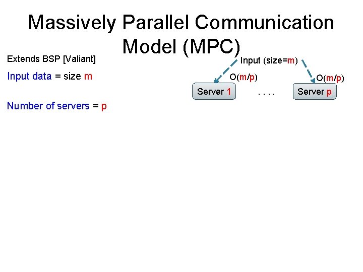 Massively Parallel Communication Model (MPC) Extends BSP [Valiant] Input (size=m) Input data = size