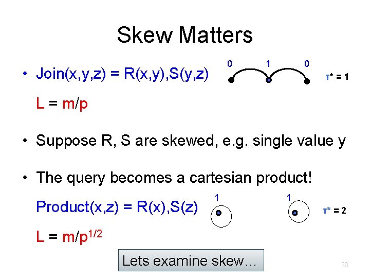 Skew Matters 0 • Join(x, y, z) = R(x, y), S(y, z) 1 0 Skew Matters 0 • Join(x, y, z) = R(x, y), S(y, z) 1 0