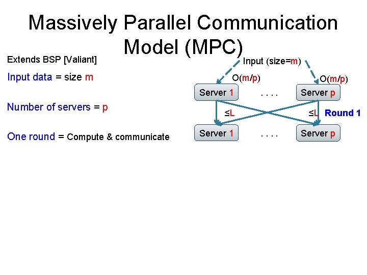 Massively Parallel Communication Model (MPC) Extends BSP [Valiant] Input (size=m) Input data = size