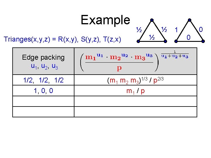 Example ½ Trianges(x, y, z) = R(x, y), S(y, z), T(z, x) ½ ½ Example ½ Trianges(x, y, z) = R(x, y), S(y, z), T(z, x) ½ ½