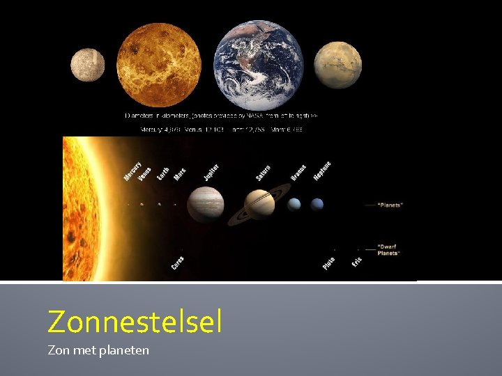 Zonnestelsel Zon met planeten 