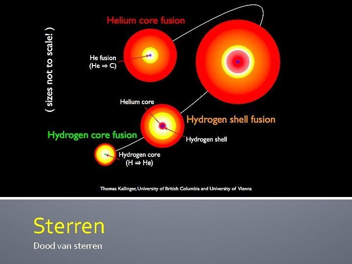 Sterren Dood van sterren 