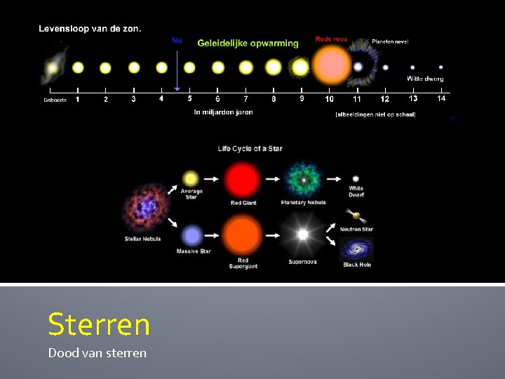 Sterren Dood van sterren 