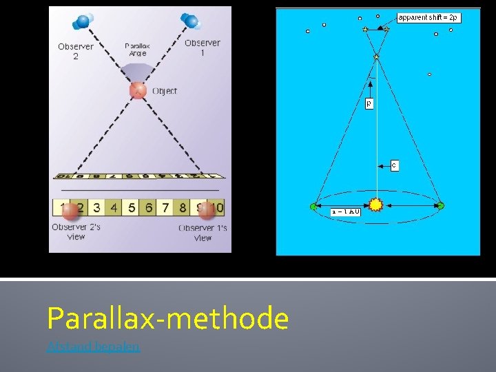 Parallax-methode Afstand bepalen 