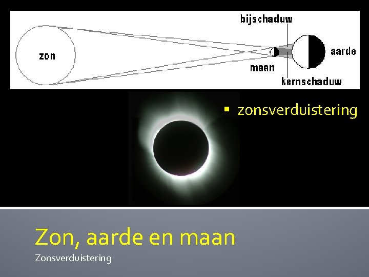 § zonsverduistering Zon, aarde en maan Zonsverduistering 