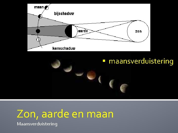 § maansverduistering Zon, aarde en maan Maansverduistering 