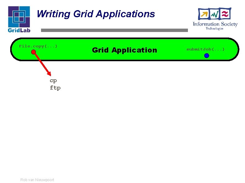 GAT Tutorial Getting started with the Grid Application
