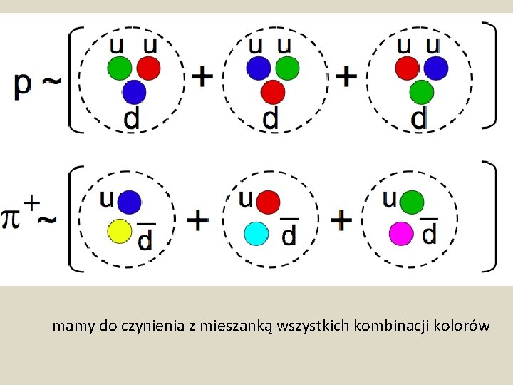 mamy do czynienia z mieszanką wszystkich kombinacji kolorów 