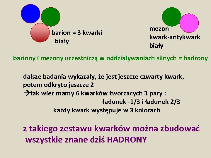 barion = 3 kwarki biały mezon kwark-antykwark biały bariony i mezony uczestniczą w oddziaływaniach