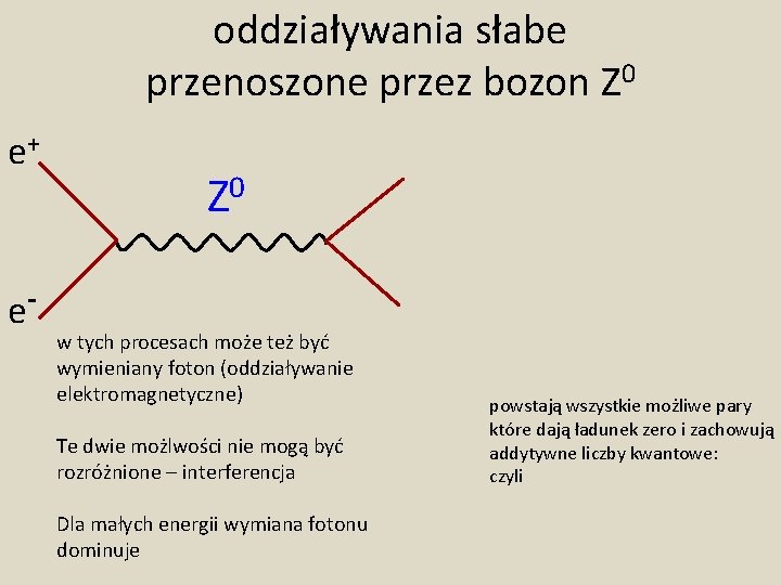 oddziaływania słabe przenoszone przez bozon Z 0 e+ e- Z 0 w tych procesach