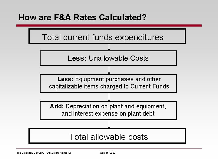 How are F&A Rates Calculated? Total current funds expenditures Less: Unallowable Costs Less: Equipment