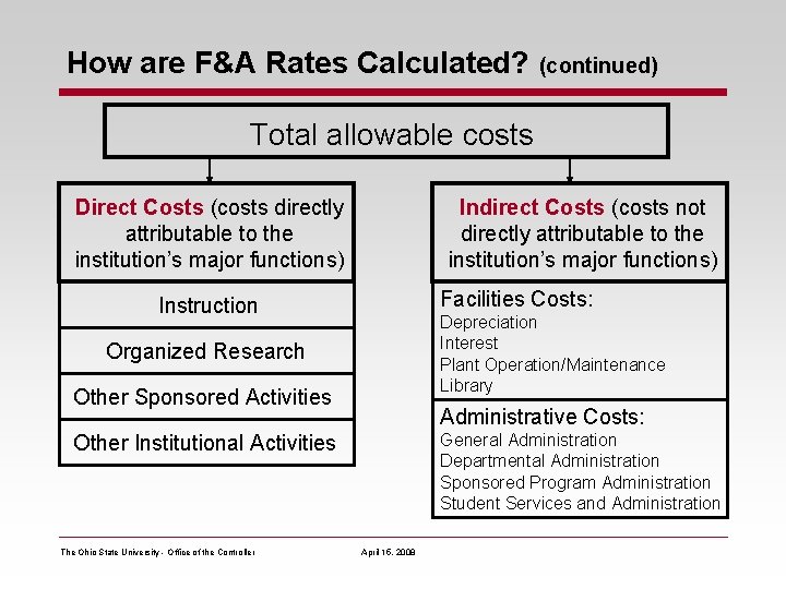 How are F&A Rates Calculated? (continued) Total allowable costs Direct Costs (costs directly attributable
