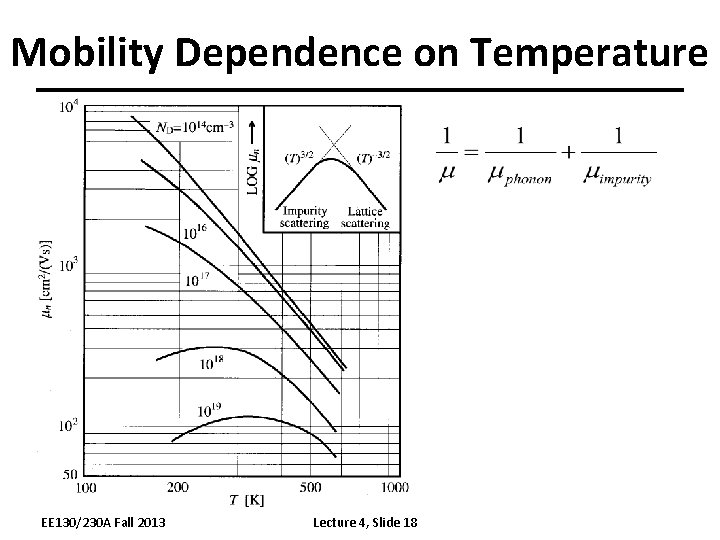 Mobility Dependence on Temperature EE 130/230 A Fall 2013 Lecture 4, Slide 18 