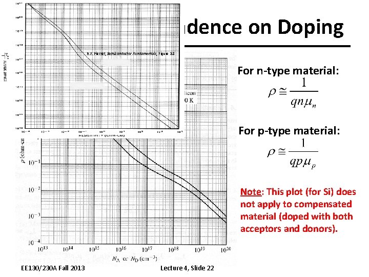 Resistivity Dependence on Doping R. F. Pierret, Semiconductor Fundamentals, Figure 3. 8 For n-type